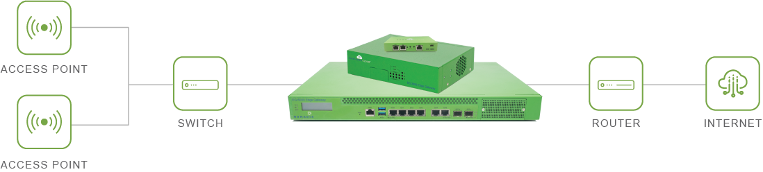 Control Your Internet Distribution