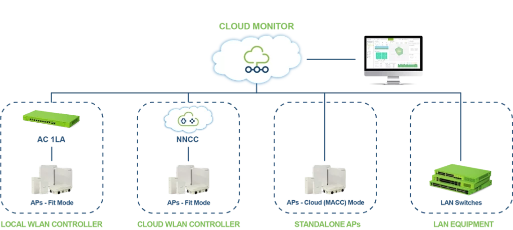 Diagram of Cloud Monitor