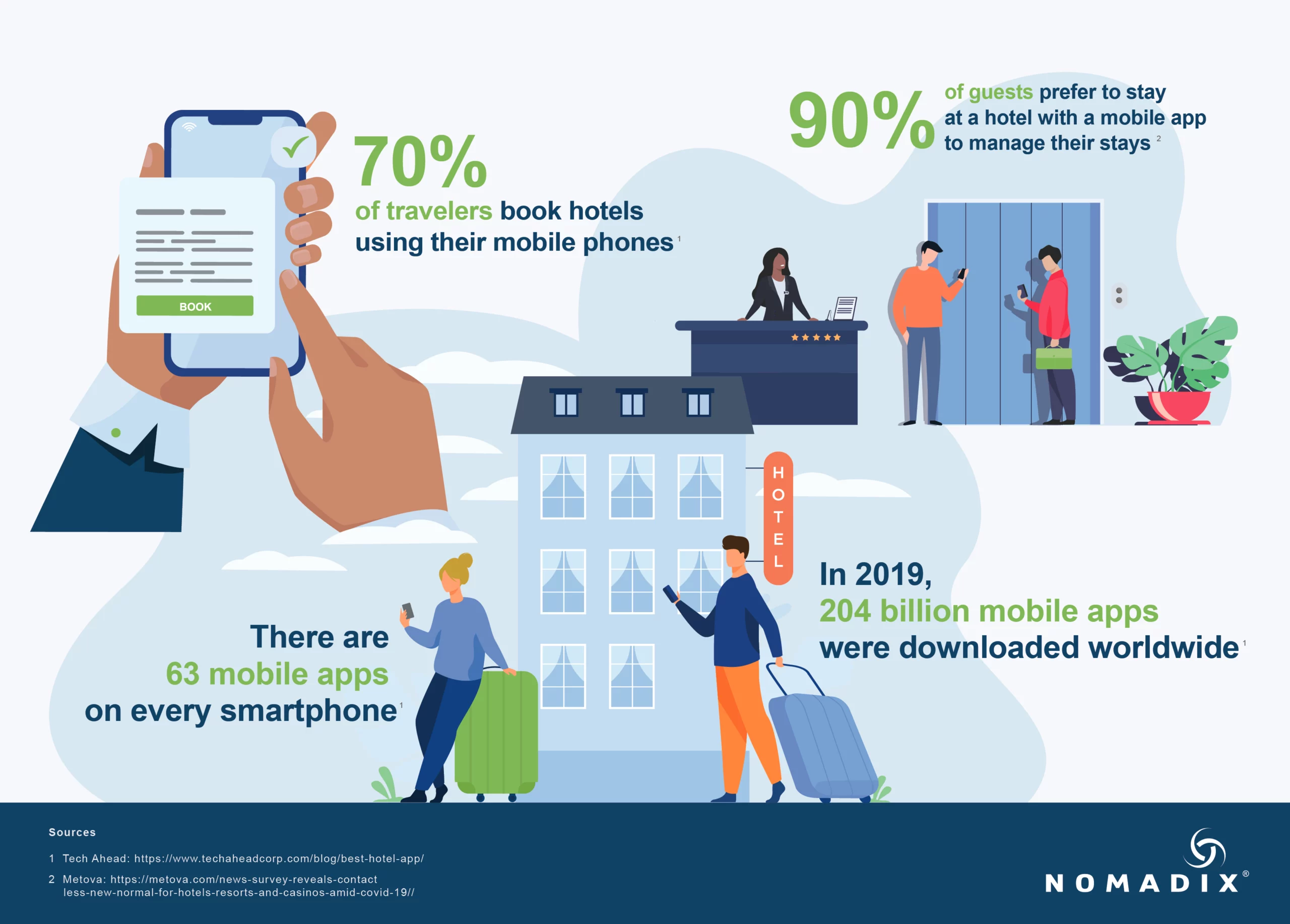 a stylised graphic showcasing mobile app statistics