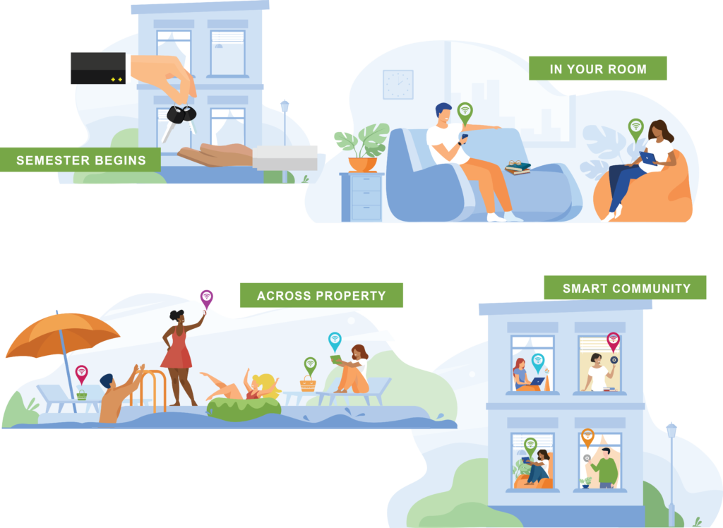 a graphic depicting seamless internet connectivity through student properties